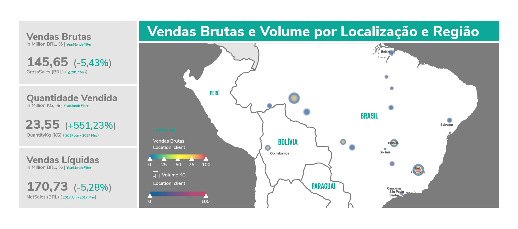 Gráfico - Vendas Brutas