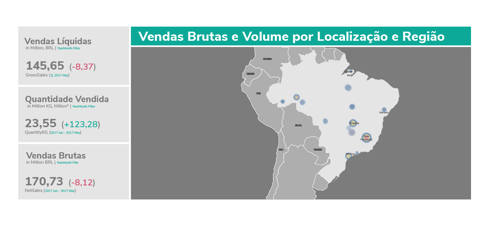 Gráfico - Vendas Brutas e Volume