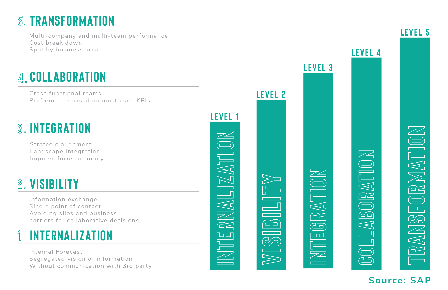 Infographic - Digital Transformation